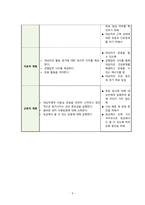 노인간호학 간호진단_심혈관계위장관계-7