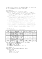 요양원 프로그램 계획서] 요양원 프로그램계획서 (장기요양기관 통합 운영계획서 실무형 계획서) 요양원 프로그램 계획서-3