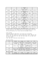 요양원 프로그램 계획서] 요양원 프로그램계획서 (장기요양기관 통합 운영계획서 실무형 계획서) 요양원 프로그램 계획서-15
