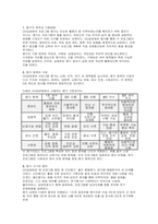 요양원 프로그램 계획서] 요양원 프로그램계획서 (장기요양기관 통합 운영계획서 실무형 계획서) 요양원 프로그램 계획서-17