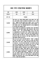 만0세 1년 관찰일지 / 1학기,2학기 발달평가-3