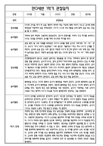 [만0세 관찰일지와 총평 40명] 만0세 1학기 일상생활,놀이활동 관찰일지 및 1학기 총평-1