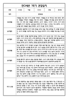 [만0세 관찰일지와 총평 40명] 만0세 1학기 일상생활,놀이활동 관찰일지 및 1학기 총평-3