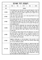 [만0세 관찰일지와 총평 40명] 만0세 1학기 일상생활,놀이활동 관찰일지 및 1학기 총평-4