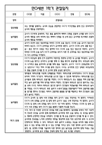 [만0세 관찰일지와 총평 40명] 만0세 1학기 일상생활,놀이활동 관찰일지 및 1학기 총평-5