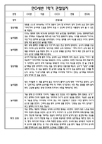 [만0세 관찰일지와 총평 40명] 만0세 1학기 일상생활,놀이활동 관찰일지 및 1학기 총평-6