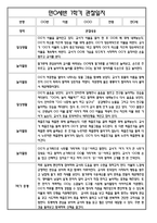 [만0세 관찰일지와 총평 40명] 만0세 1학기 일상생활,놀이활동 관찰일지 및 1학기 총평-8