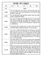 [만0세 관찰일지와 총평 40명] 만0세 1학기 일상생활,놀이활동 관찰일지 및 1학기 총평-9