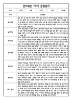 [만0세 관찰일지와 총평 40명] 만0세 1학기 일상생활,놀이활동 관찰일지 및 1학기 총평-10