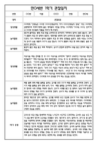 [만0세 관찰일지와 총평 40명] 만0세 1학기 일상생활,놀이활동 관찰일지 및 1학기 총평-11