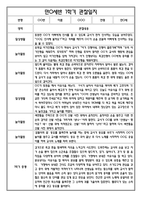 [만0세 관찰일지와 총평 40명] 만0세 1학기 일상생활,놀이활동 관찰일지 및 1학기 총평-12