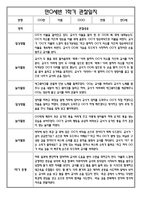 [만0세 관찰일지와 총평 40명] 만0세 1학기 일상생활,놀이활동 관찰일지 및 1학기 총평-14