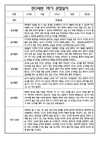 [만0세 관찰일지와 총평 40명] 만0세 1학기 일상생활,놀이활동 관찰일지 및 1학기 총평-15
