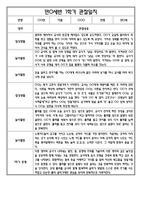 [만0세 관찰일지와 총평 40명] 만0세 1학기 일상생활,놀이활동 관찰일지 및 1학기 총평-16