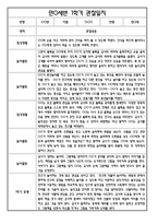 [만0세 관찰일지와 총평 40명] 만0세 1학기 일상생활,놀이활동 관찰일지 및 1학기 총평-17