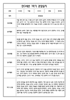 [만0세 관찰일지와 총평 40명] 만0세 1학기 일상생활,놀이활동 관찰일지 및 1학기 총평-18