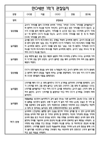 [만0세 관찰일지와 총평 40명] 만0세 1학기 일상생활,놀이활동 관찰일지 및 1학기 총평-19