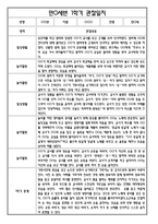 [만0세 관찰일지와 총평 40명] 만0세 1학기 일상생활,놀이활동 관찰일지 및 1학기 총평-20