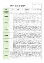 관찰일지와 발달평가 2학기 만 1세 11명-2