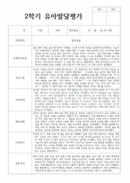 유아발달평가 2학기 만 3세 20명 발달평가-1