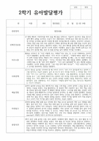 유아발달평가 2학기 만 3세 20명 발달평가-4