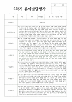 유아발달평가 2학기 만 3세 20명 발달평가-11
