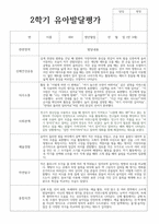 유아발달평가 2학기 만 3세 20명 발달평가-12