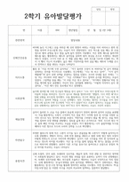 유아발달평가 2학기 만 3세 20명 발달평가-14