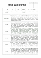 유아발달평가 2학기 만 3세 20명 발달평가-15