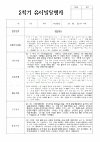 유아발달평가 2학기 만 3세 20명 발달평가-16