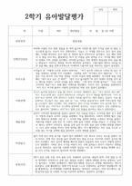 유아발달평가 2학기 만 3세 20명 발달평가-18