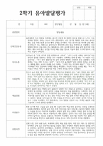 유아발달평가 2학기 만 3세 20명 발달평가-19
