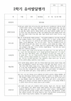 유아발달평가 2학기 만 3세 20명 발달평가-20