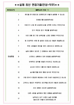 삼성메디슨 면접기출(최신)+꿀팁[최종합격!] +1000대기업 1차 직무면접 + 2차 임원면접 최종합격자 답안-6