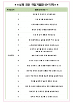 시큐아이 면접기출(최신)+꿀팁[최종합격!] +1000대기업 1차 직무면접 + 2차 임원면접 최종합격자 답안-6
