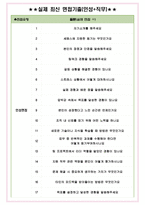 세메스 면접기출(최신)+꿀팁[최종합격!] +1000대기업 1차 직무면접 + 2차 임원면접 최종합격자 답안-6