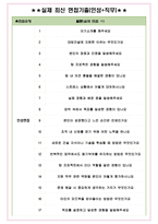 대방건설 면접기출(최신)+꿀팁[최종합격!] +1000대기업 1차 직무면접 + 2차 임원면접 최종합격자 답안-6