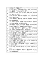 한국수자원공사 면접 최종합격자의 면접질문 모음 + 합격팁 [최신극비자료]-4