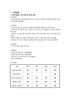 2026년 주야간보호센터 사업계획서_2026년 재가시설 정기평가 매뉴얼에 맞춘 사업계획서_최우수 기관 자료_지자체 지도점검 및 정기평가 완벽 대비-3