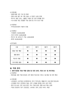 2026년 주야간보호센터 사업계획서_2026년 재가시설 정기평가 매뉴얼에 맞춘 사업계획서_최우수 기관 자료_지자체 지도점검 및 정기평가 완벽 대비-5