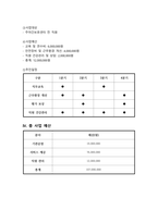 2026년 주야간보호센터 사업계획서_2026년 재가시설 정기평가 매뉴얼에 맞춘 사업계획서_최우수 기관 자료_지자체 지도점검 및 정기평가 완벽 대비-6