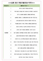 롯데물산 면접기출(최신)+꿀팁[최종합격!] +1000대기업 1차 직무면접 + 2차 임원면접 최종합격자 답안-6