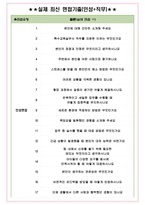 특수교육실무사 면접기출(최신)+꿀팁[최종합격!] +1000대기업 1차 직무면접 + 2차 임원면접 최종합격자 답안-6