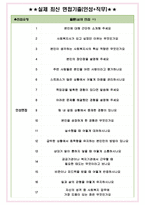 사회복지사 면접기출(최신)+꿀팁[최종합격!] +1000대기업 1차 직무면접 + 2차 임원면접 최종합격자 답안-5
