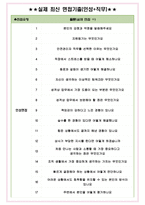 안전관리자 면접기출(최신)+꿀팁[최종합격!] +1000대기업 1차 직무면접 + 2차 임원면접 최종합격자 답안-6