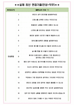 간호사 면접기출(최신)+꿀팁[최종합격!] +1000대기업 1차 직무면접 + 2차 임원면접 최종합격자 답안-5
