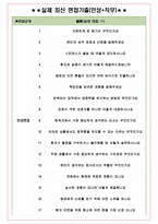 방사선사 면접기출(최신)+꿀팁[최종합격!] +1000대기업 1차 직무면접 + 2차 임원면접 최종합격자 답안-6