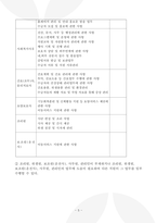 주간보호센터 운영규정 2026년_3회 연속 평가 A등급 실제 사용분-5