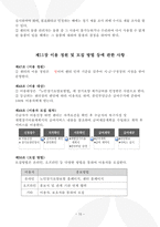 주간보호센터 운영규정 2026년_3회 연속 평가 A등급 실제 사용분-15