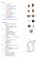 ★[무조건 합격] 2주완성 한국사능력검정시험 기본 기출 키워드 정리-2
